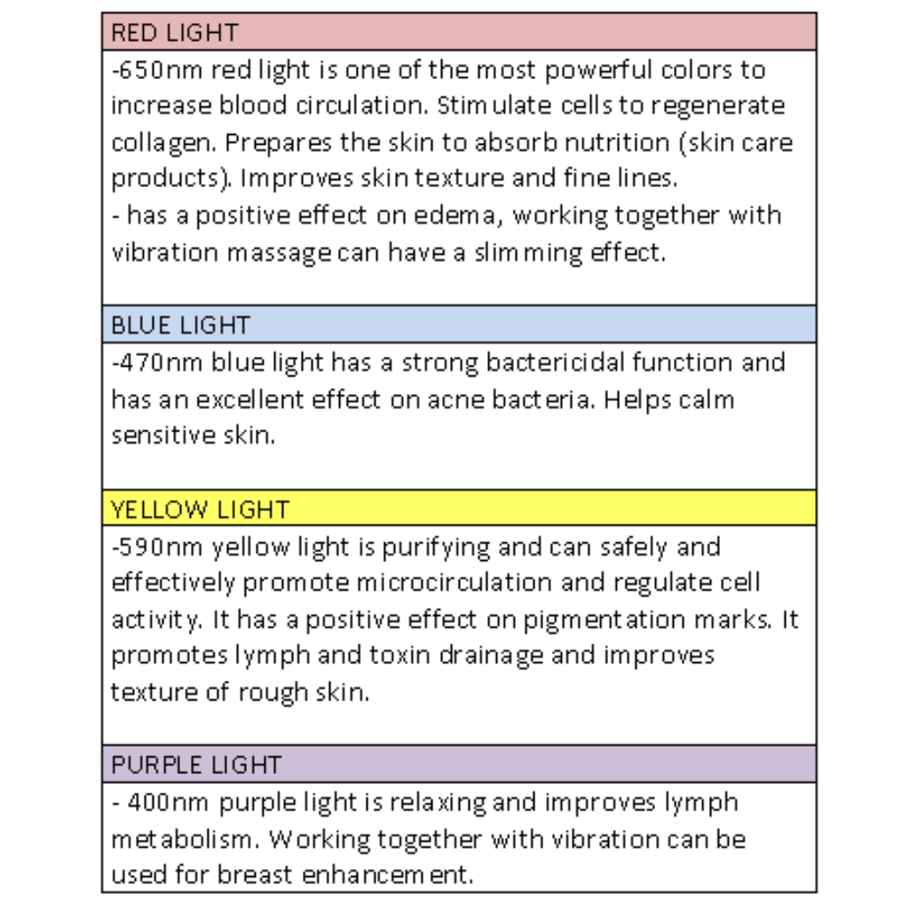LED SKIN REJUVENATION - HAND-HELD DEVICE